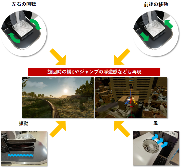 キックウェイ